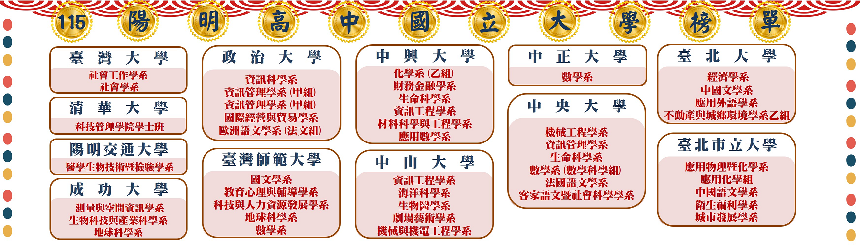 115特殊選材