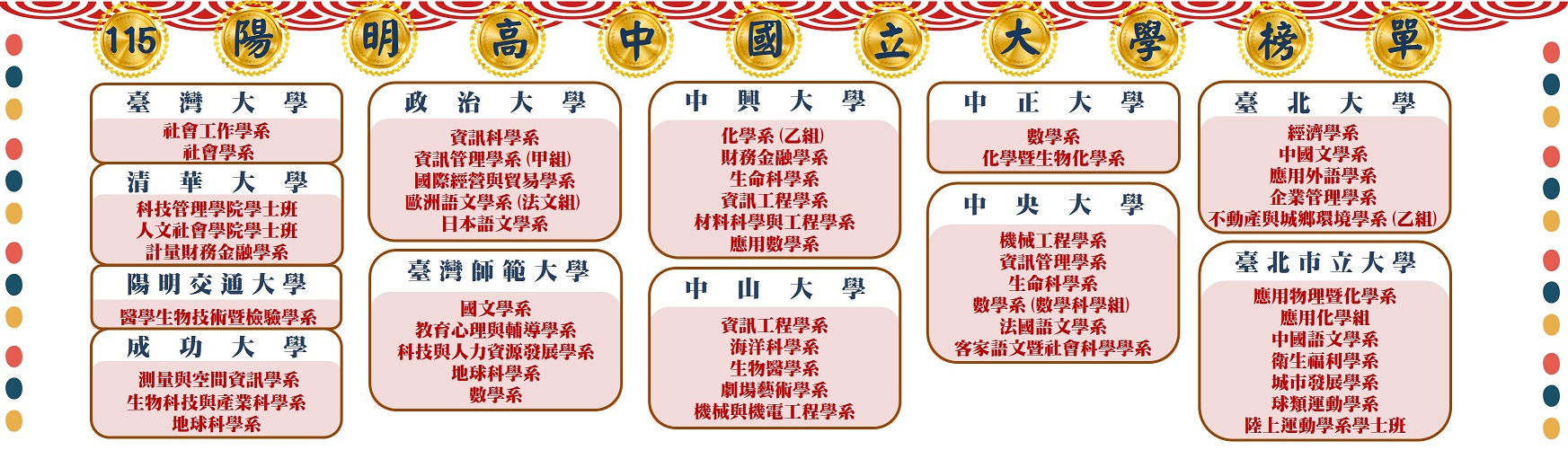 115特殊選材榜單