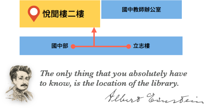 圖書館位於悅聞樓2樓